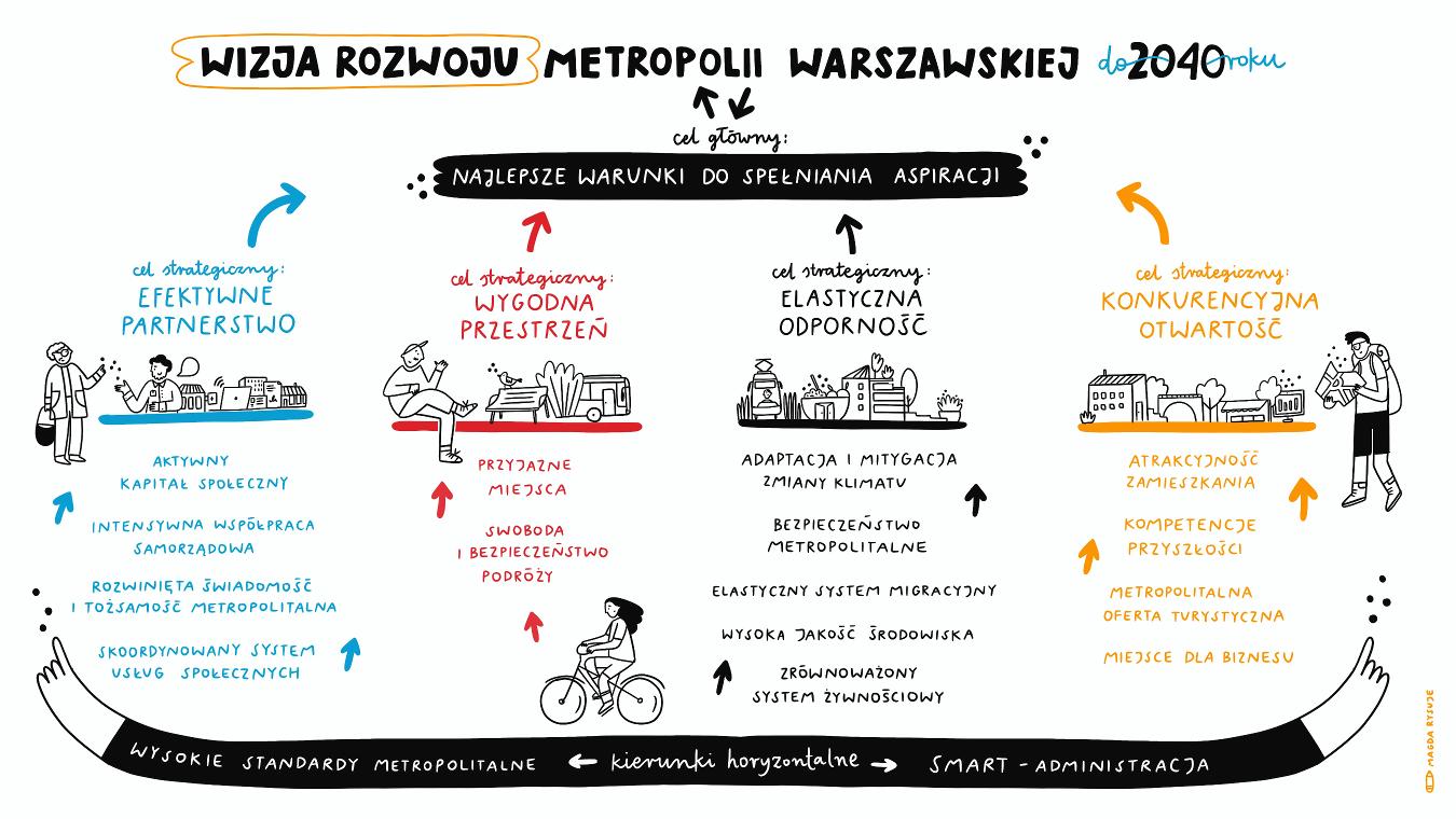 Struktura celów i kierunków działań.jpg (127 KB)